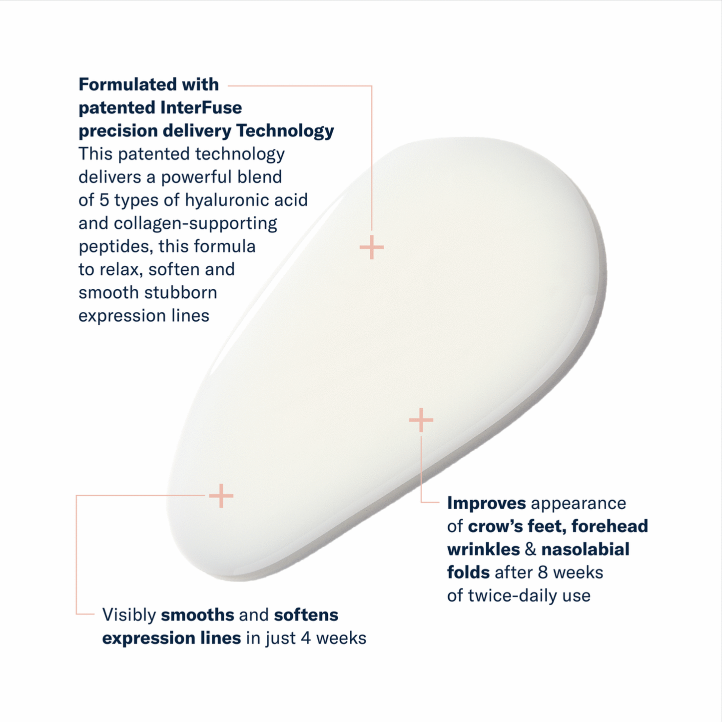 InterFuse Intensive Treatment LINES