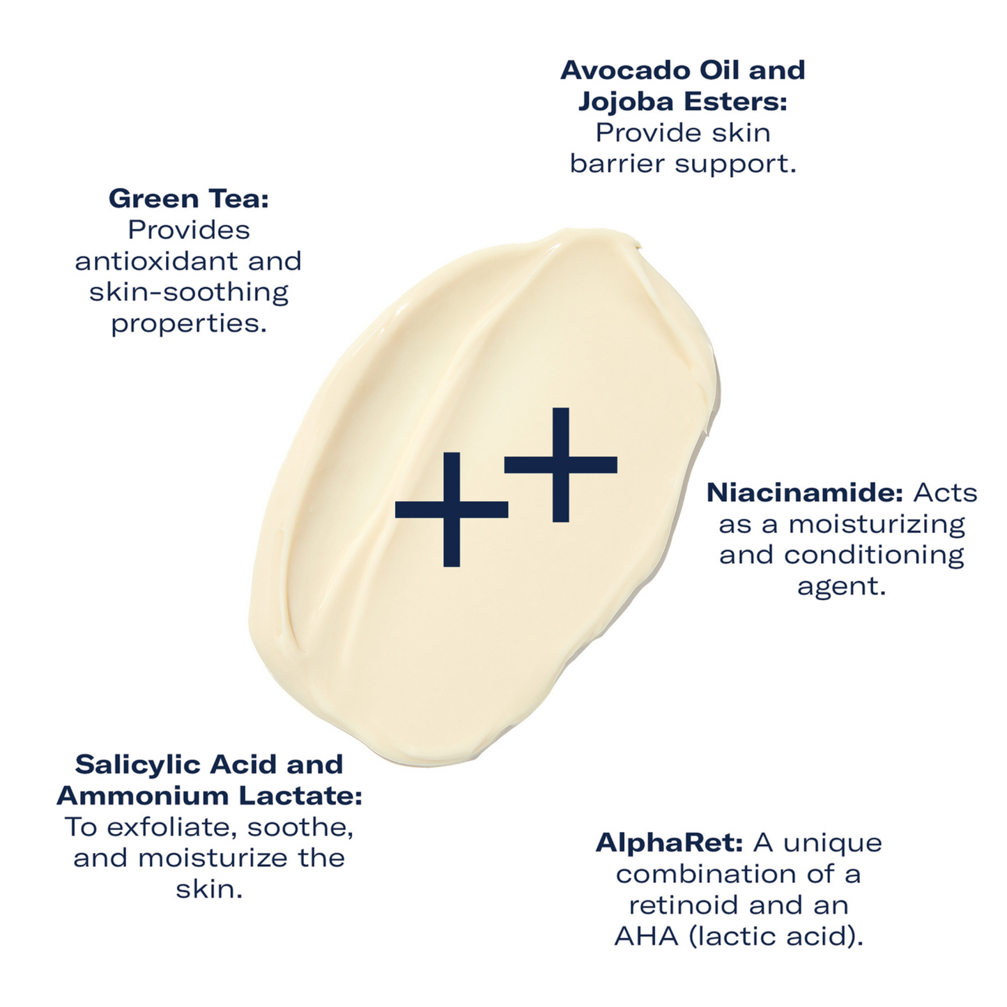 AlphaRet Body Overnight Cream – Savanna Boda