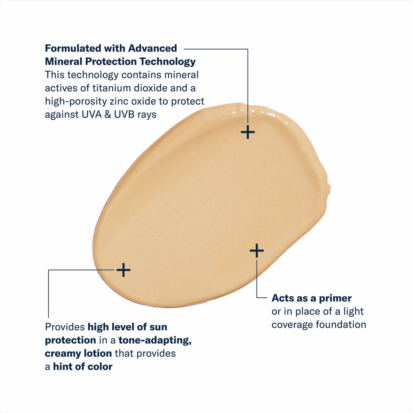 sunbetter TONE SMART SPF 75 Lotion